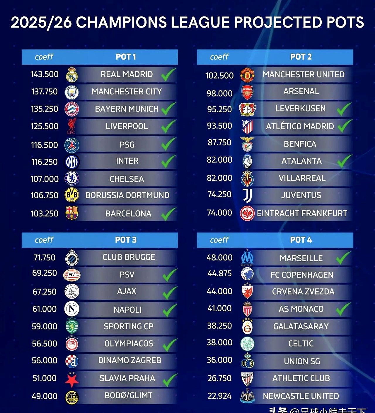 欧预赛比赛强队对阵,球员实力对比明显的简单介绍 欧预赛比赛强队对阵,球员实力对比明显的简单介绍